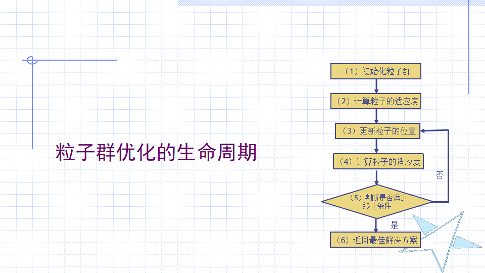 算法可以助力有线复兴