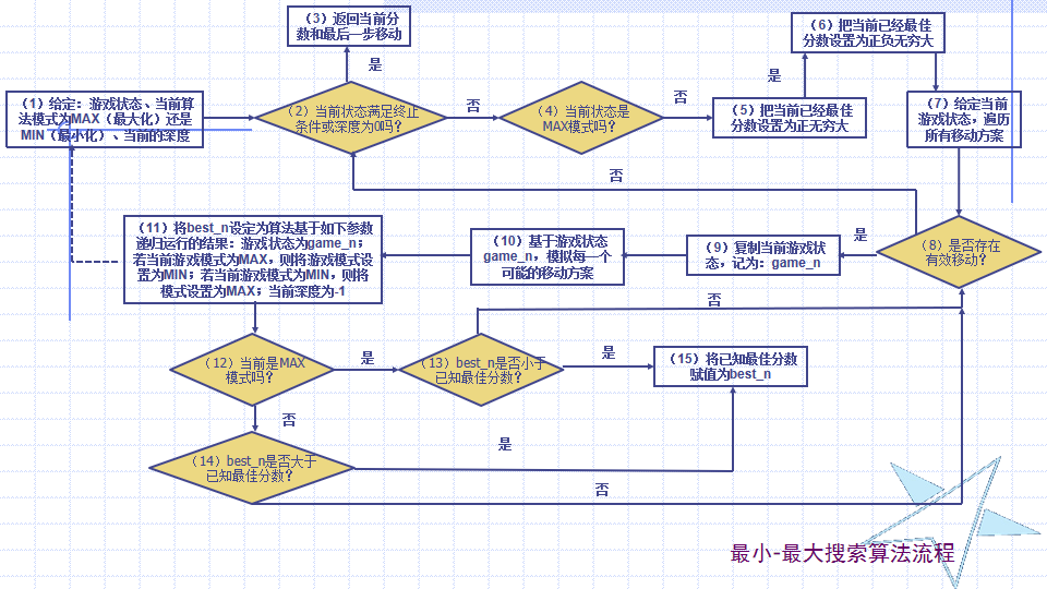 算法可以助力有线复兴