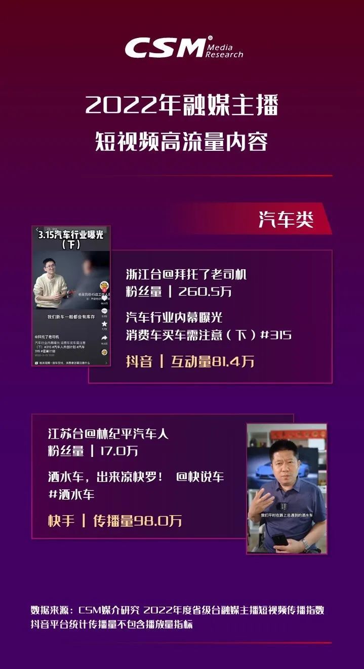 2022年省级广电融媒主播短视频传播观察:加速转型