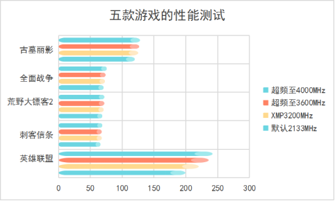 朗科越影II DDR4-3200 8G*2：超高颜值，电竞性能拉满