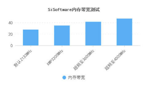 朗科越影II DDR4-3200 8G*2：超高颜值，电竞性能拉满