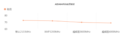 朗科越影II DDR4-3200 8G*2：超高颜值，电竞性能拉满