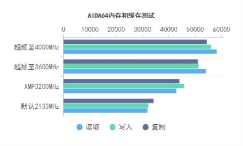 朗科越影II DDR4-3200 8G*2：超高颜值，电竞性能拉满