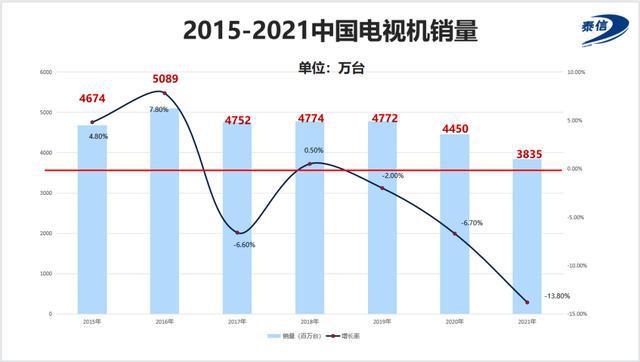 DVB、IPTV、OTT，谁会在超高清大战中胜出？