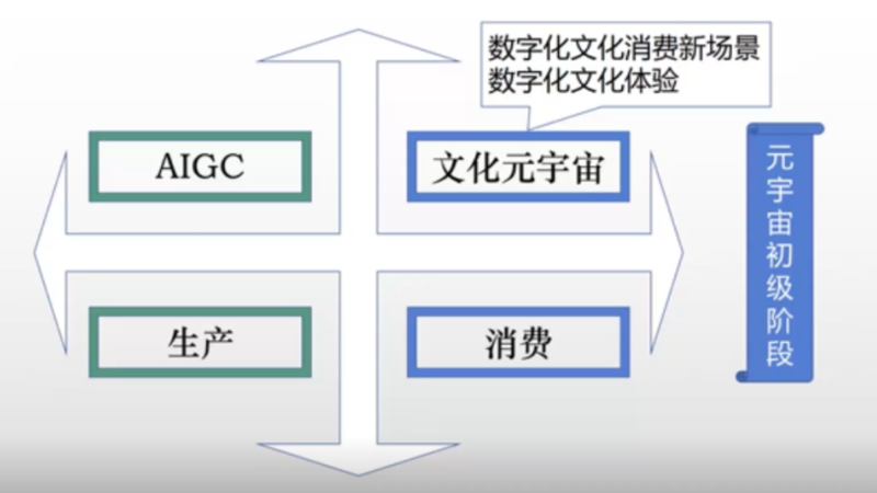 高书生：ChatGPT对文化元宇宙的启示