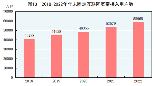 国家统计局数据：有线电视实际用户1.99亿户，其中有线数字电视实际用户1.90亿户