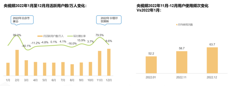 CTR发布：广电媒体数字化发展研究报告（2022）