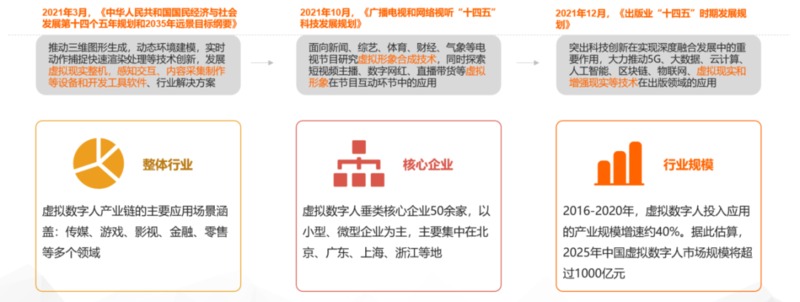 CTR发布：广电媒体数字化发展研究报告（2022）