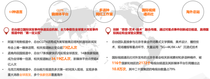 CTR发布：广电媒体数字化发展研究报告（2022）