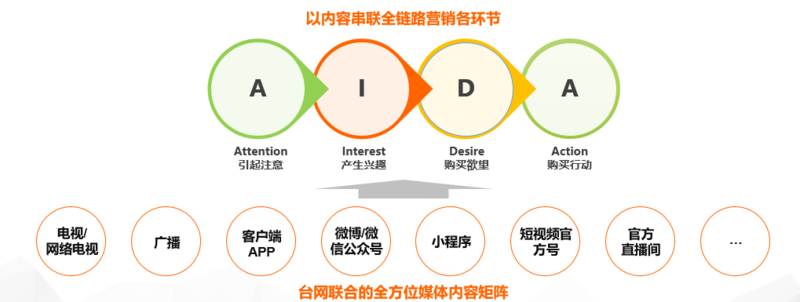 CTR发布：广电媒体数字化发展研究报告（2022）