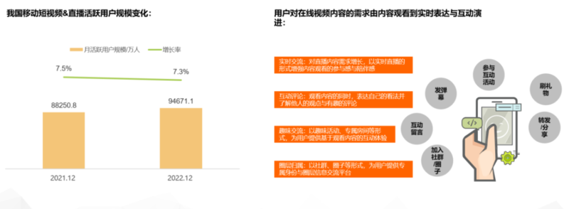 CTR发布：广电媒体数字化发展研究报告（2022）