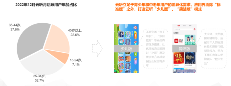 CTR发布：广电媒体数字化发展研究报告（2022）