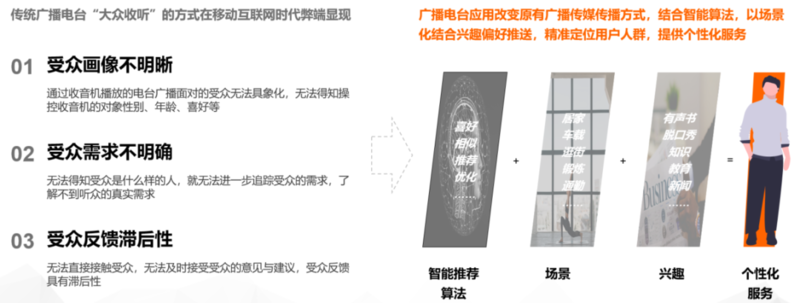 CTR发布：广电媒体数字化发展研究报告（2022）