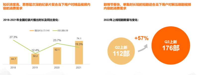 CTR发布：广电媒体数字化发展研究报告（2022）