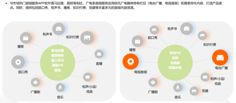 CTR发布：广电媒体数字化发展研究报告（2022）