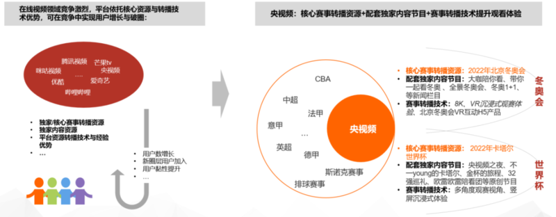 CTR发布：广电媒体数字化发展研究报告（2022）