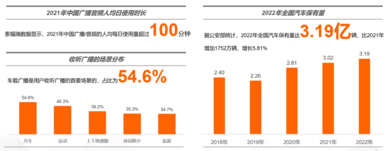 CTR发布：广电媒体数字化发展研究报告（2022）