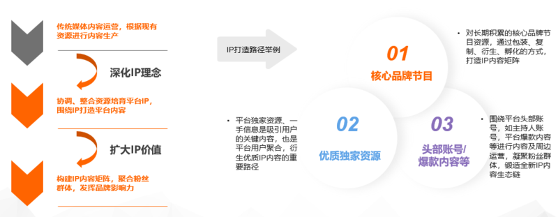 CTR发布：广电媒体数字化发展研究报告（2022）