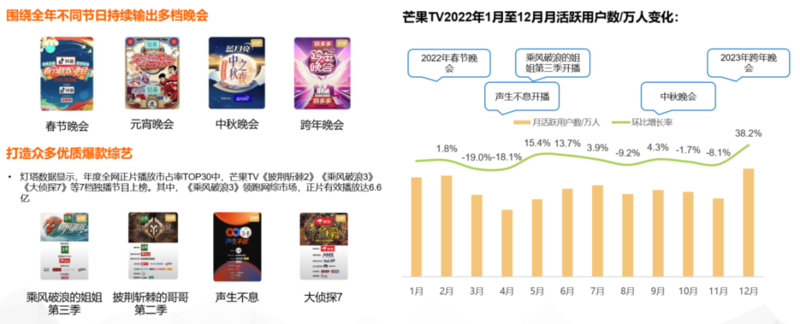 CTR发布：广电媒体数字化发展研究报告（2022）