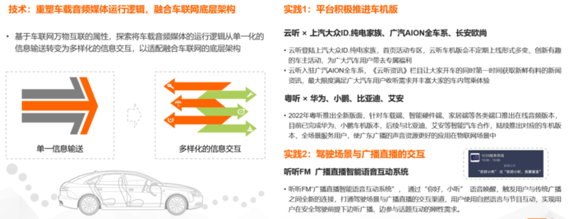 CTR发布：广电媒体数字化发展研究报告（2022）