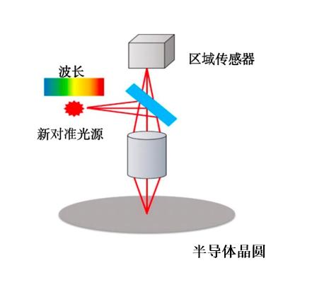 佳能发布半导体光刻机新品，不仅可应用于全画幅CMOS传感器，还可应用于XR器件制造