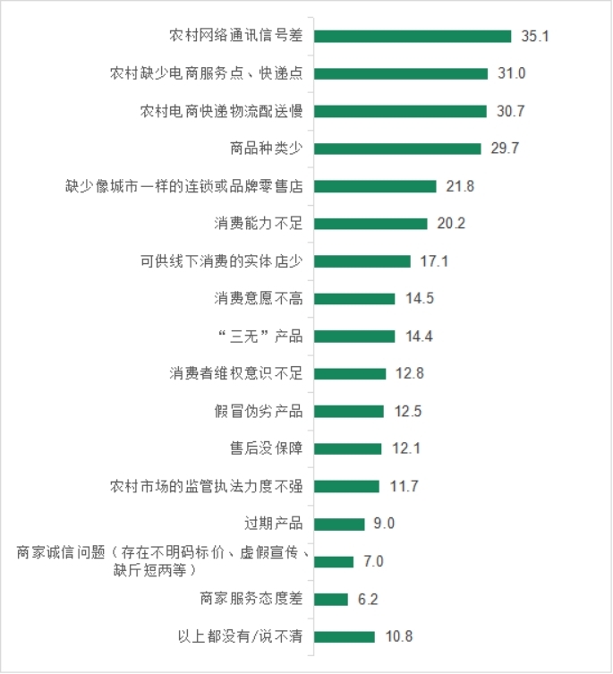 中消协报告显示：58.4%农村家庭安装有线电视