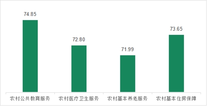 中消协报告显示：58.4%农村家庭安装有线电视