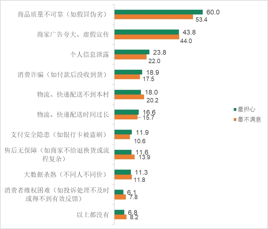 中消协报告显示：58.4%农村家庭安装有线电视