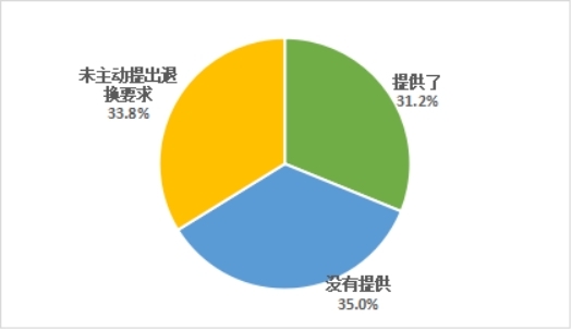 中消协报告显示：58.4%农村家庭安装有线电视