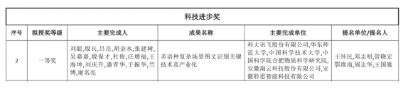 中国智能科学技术最高奖！淘云科技荣获吴文俊人工智能科技进步奖一等奖