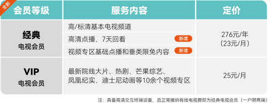 东方有线4月1日起试商用大小屏联动产品“5G云TV”