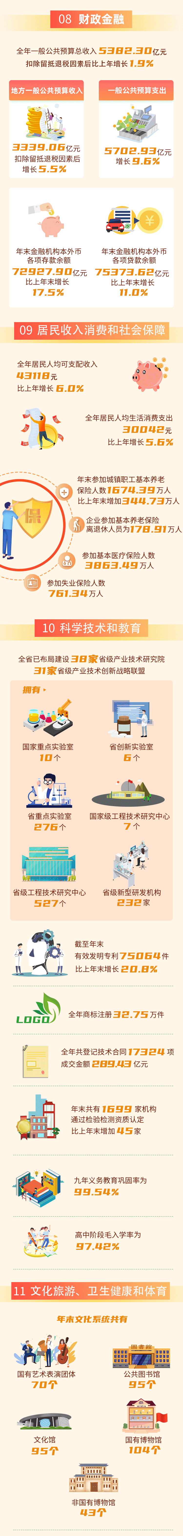 福建：2022年有线电视用户745万户，5G用户达1640.68万户