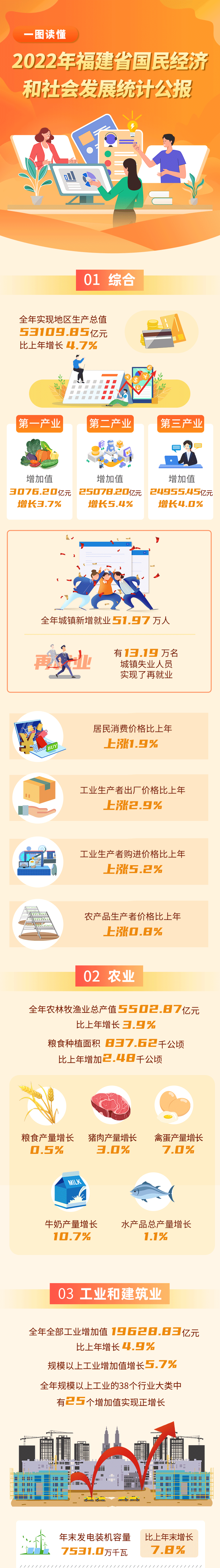 福建：2022年有线电视用户745万户，5G用户达1640.68万户