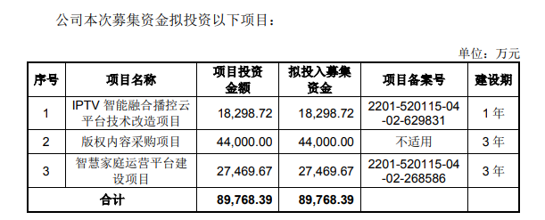 贵州多彩新媒IPO过会，IPTV上市再添一家