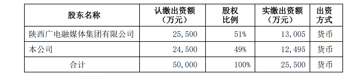 陕西广电网络与控股股东拟共同对外转让云上陕西83%股权