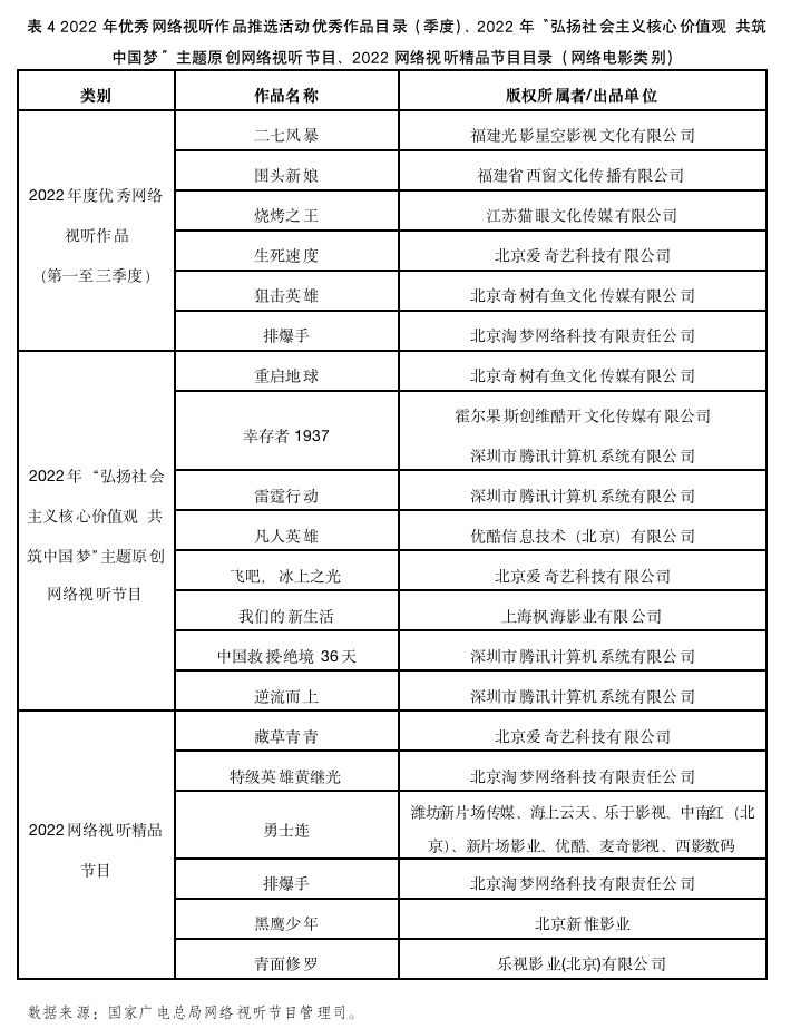 网络电影发展新态势