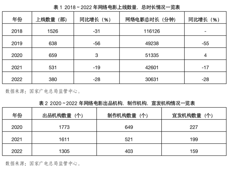 网络电影发展新态势