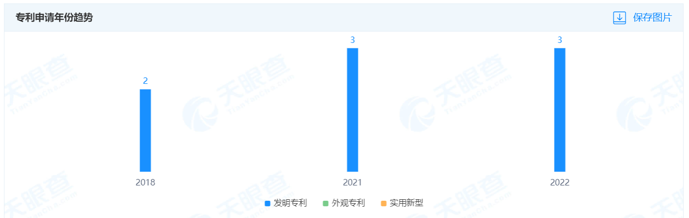 中国广电申请公布专利，涉及网络电视媒体资源共享