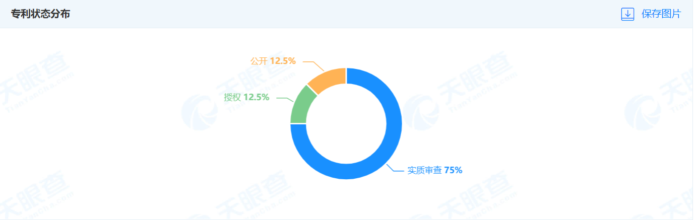 中国广电申请公布专利，涉及网络电视媒体资源共享