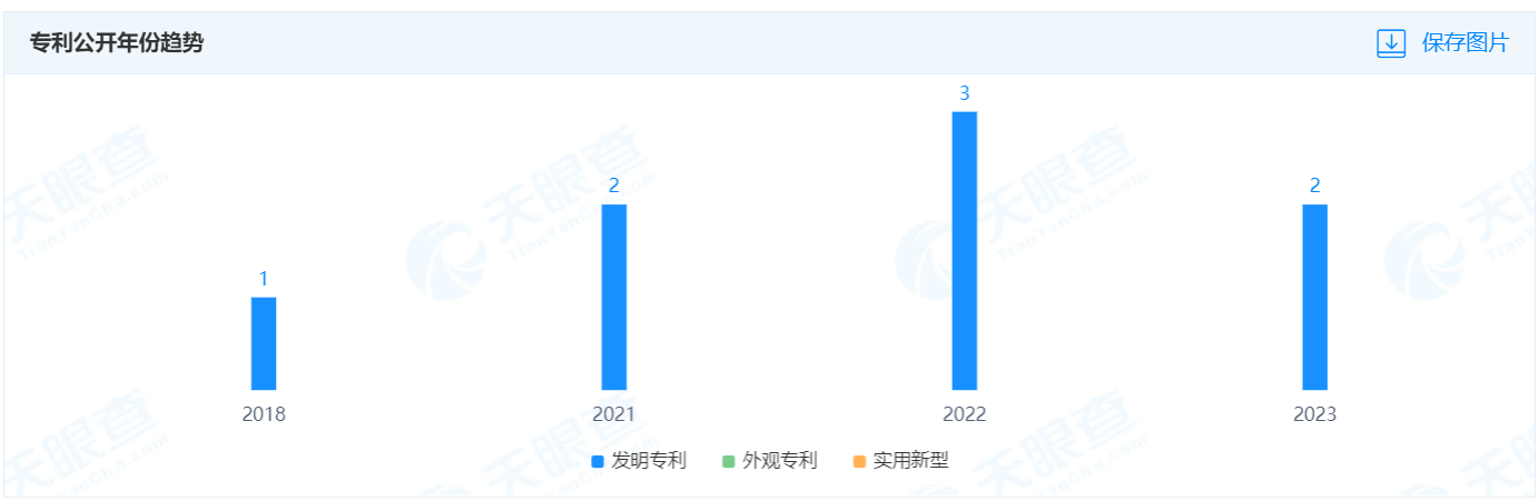 中国广电申请公布专利，涉及网络电视媒体资源共享