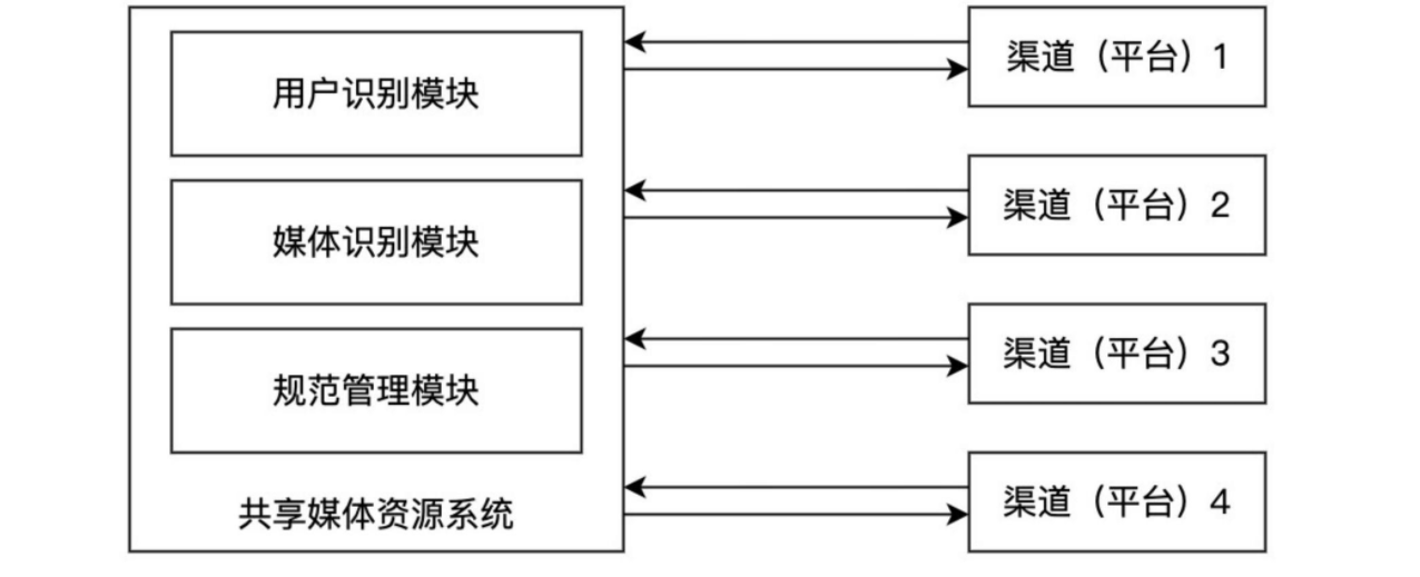 中国广电申请公布专利，涉及网络电视媒体资源共享