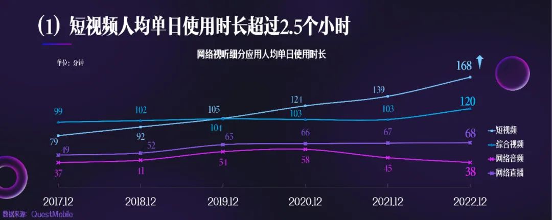 《2023中国网络视听发展研究报告》完整版来了