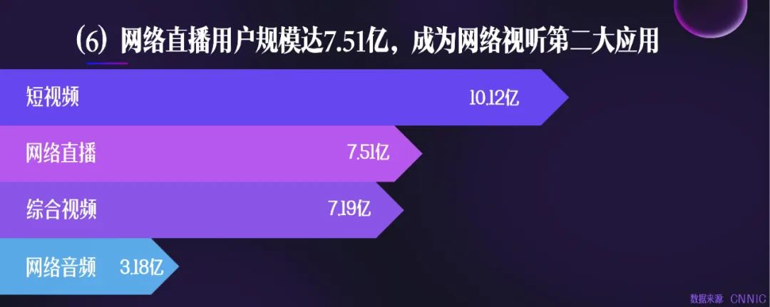 《2023中国网络视听发展研究报告》完整版来了