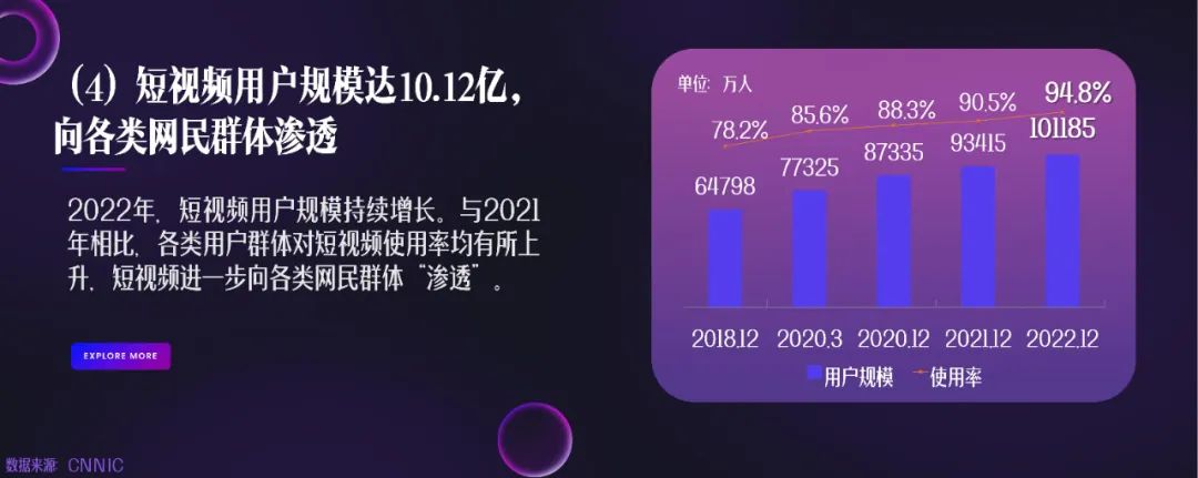 《2023中国网络视听发展研究报告》完整版来了