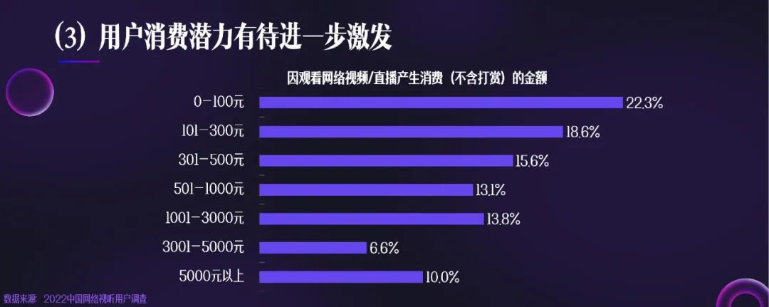 《2023中国网络视听发展研究报告》完整版来了