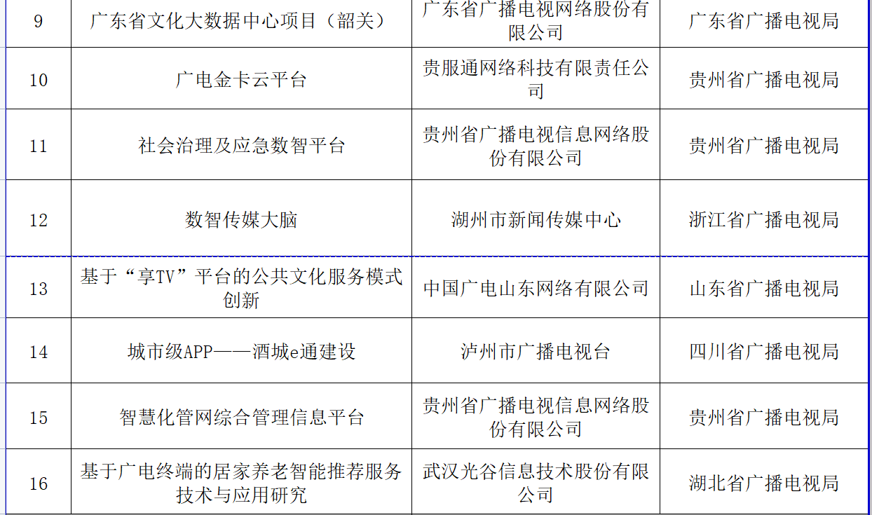 广电总局公示47个入库项目，涉及文化大数据、融媒体建设