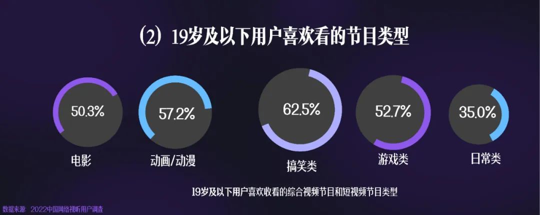 《2023中国网络视听发展研究报告》完整版来了