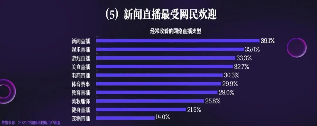 《2023中国网络视听发展研究报告》完整版来了