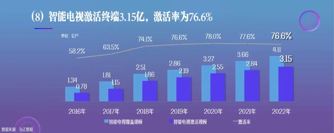 《2023中国网络视听发展研究报告》完整版来了