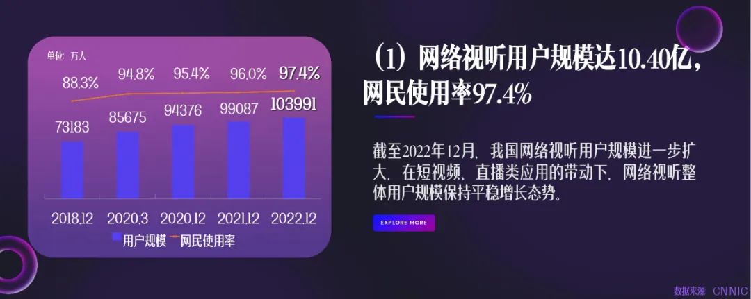 《2023中国网络视听发展研究报告》完整版来了